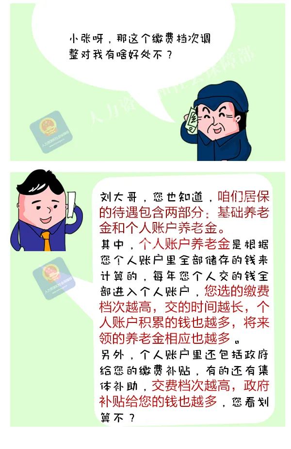多地調整城鄉居民養老保險繳費檔次，多繳多得，長繳多得！